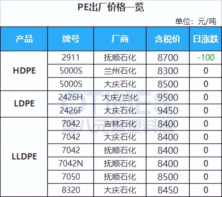 今宵油市星光璀璨，原油行情最新利好速递