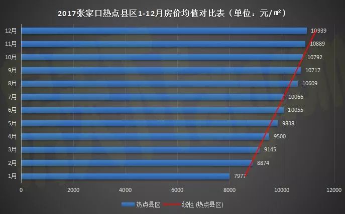 张家口各小区房价上涨，宜居生活新篇章启幕