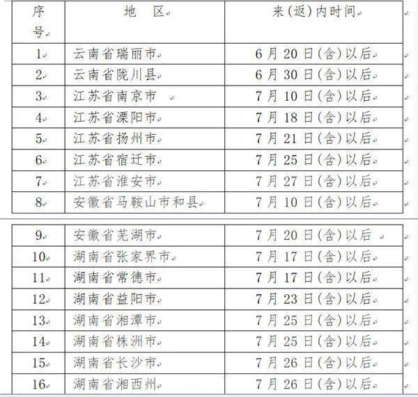 沈阳再迎健康防线巩固，新增病例数据持续向好！