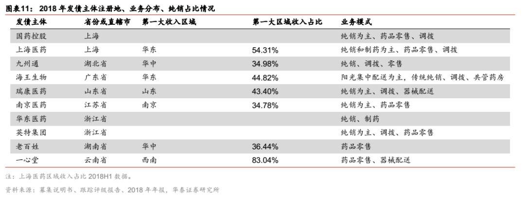 湖北医药新政助力行业新发展，两票制迎来新篇章！