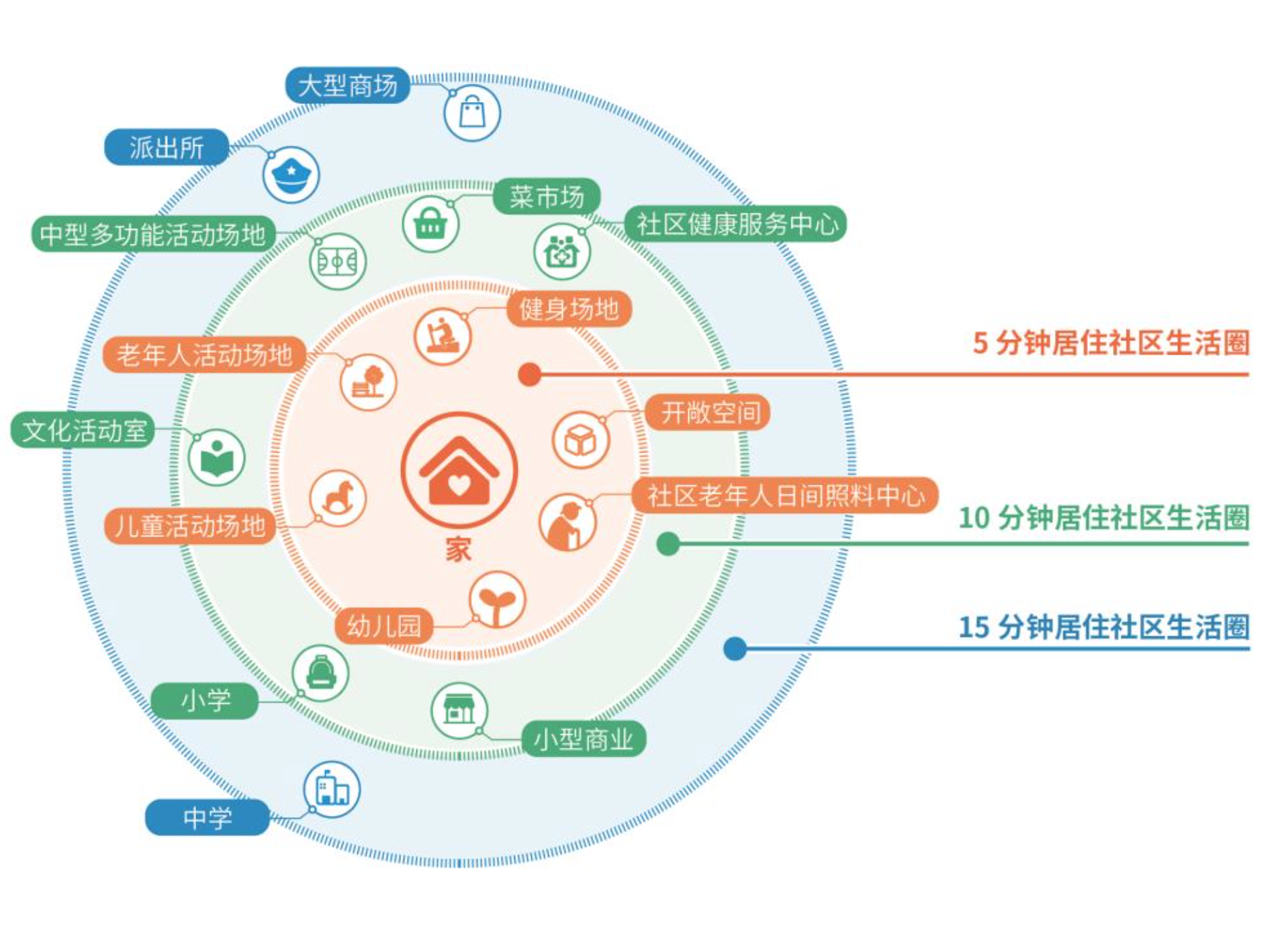 焕新活力健康圈，重点守护区域全面升级