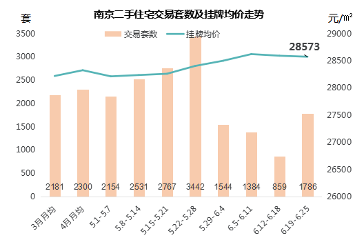 南京河西南热销好房，成交喜讯频传