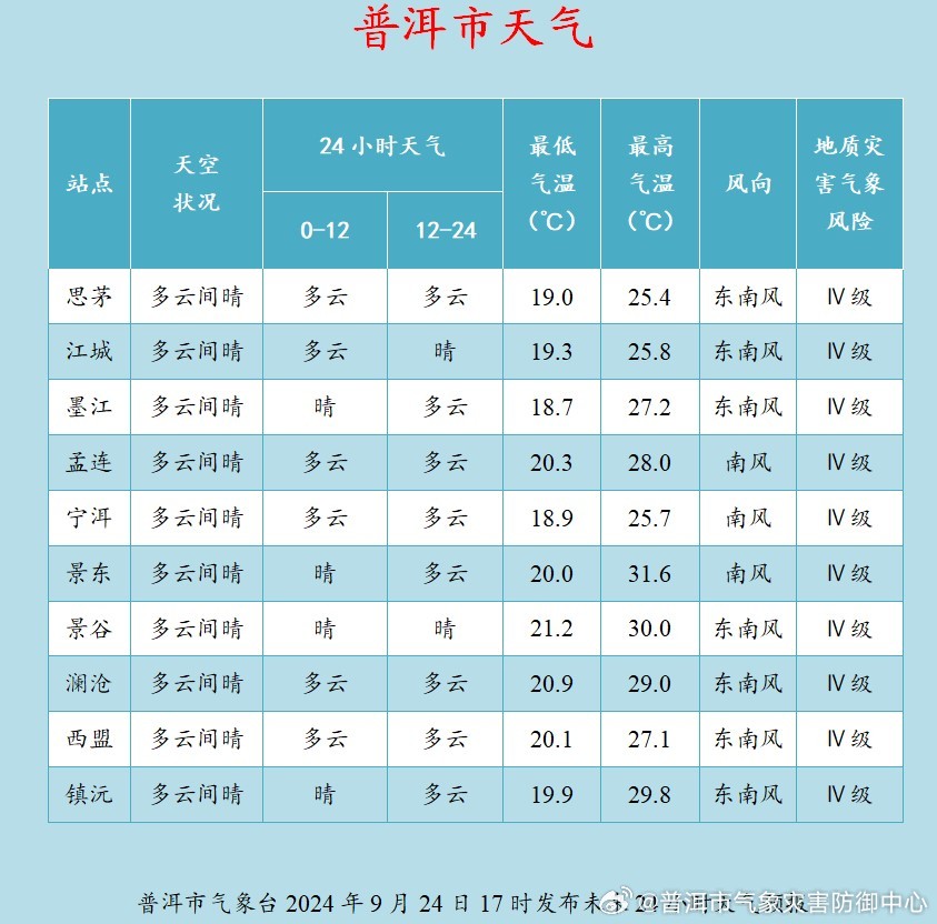 广州增城喜迎夏日雨露，温馨提醒：最新晴雨预报发布