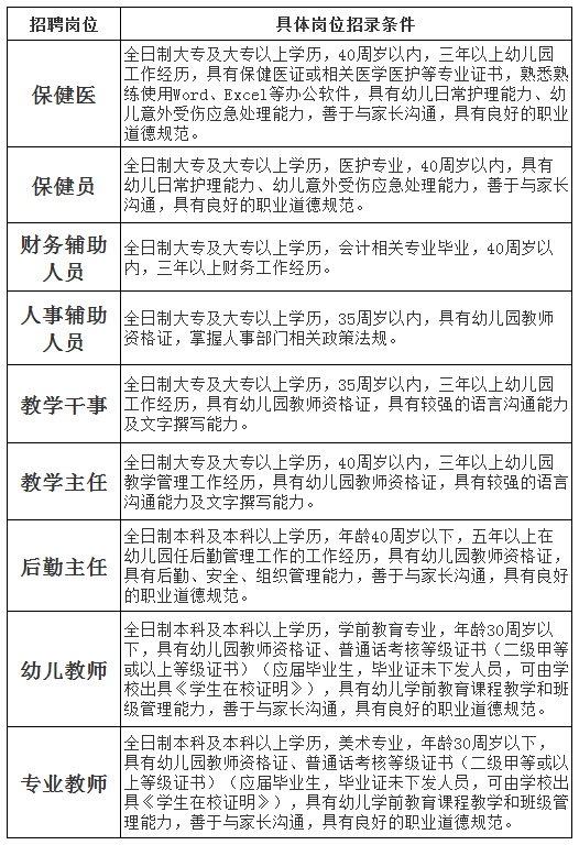 大连育幼英才，邀您共筑温馨未来招聘启事