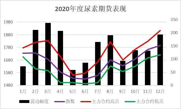 梦的方向叫闯