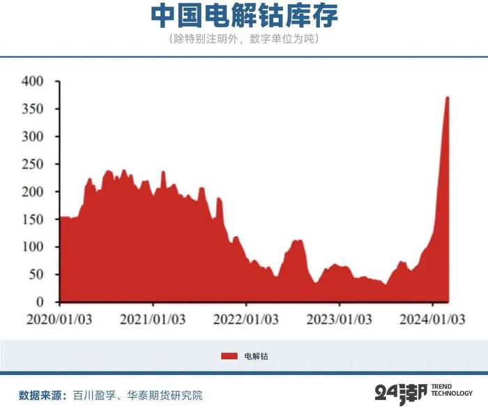 全球最新钴价行情动态