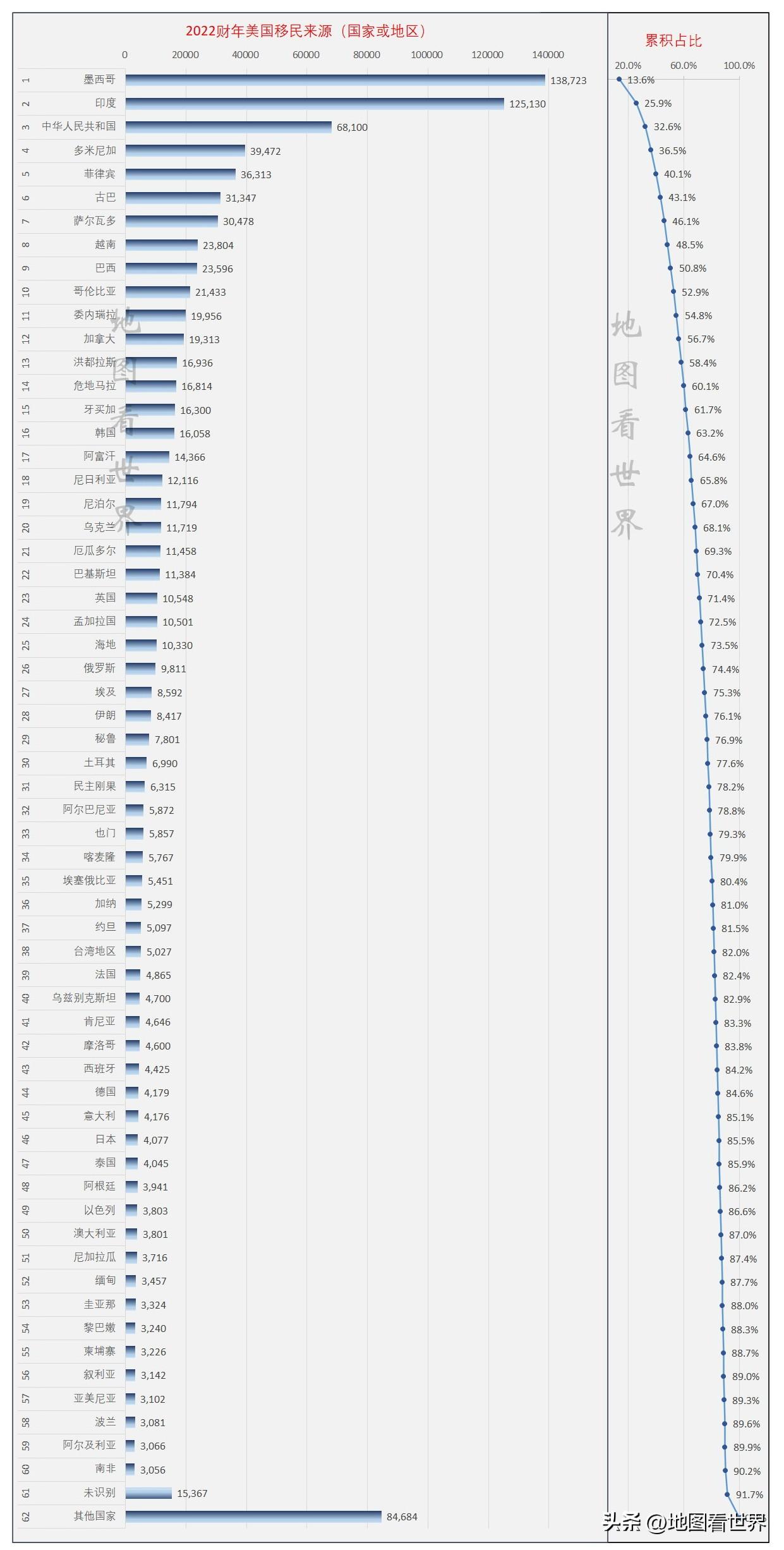 美国移民最新要求揭晓