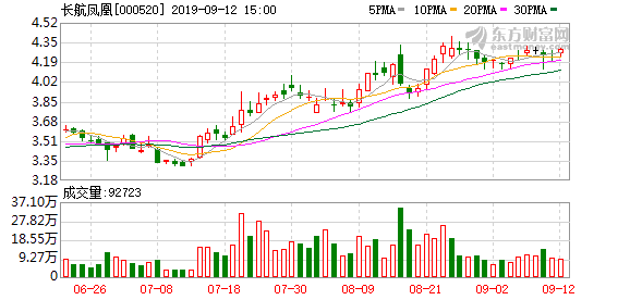 “长航凤凰最新动态”