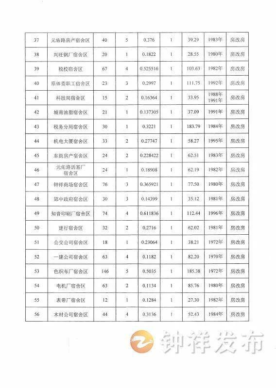 湖北钟祥房产市场最新动态：房价走势一览