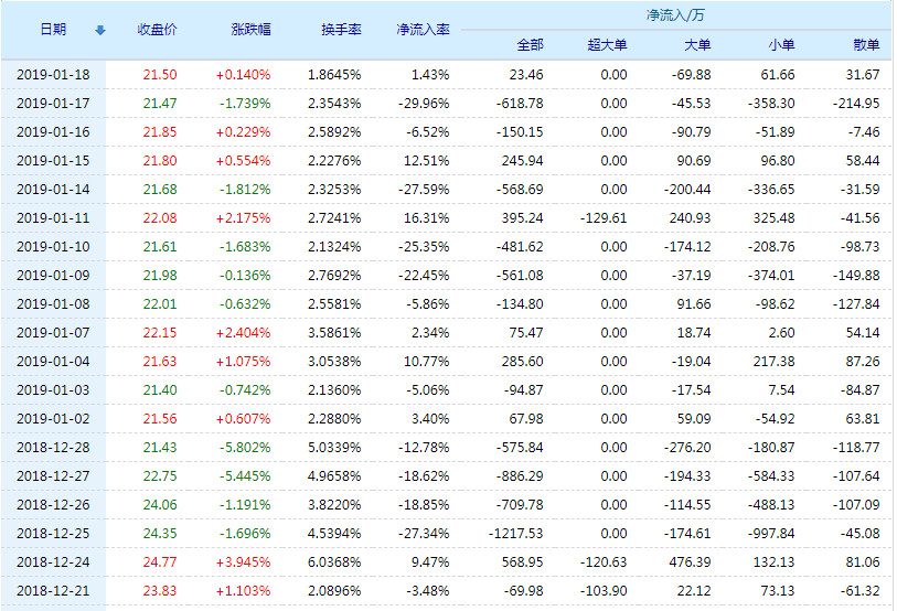 阿科力股价动态：最新资讯一览