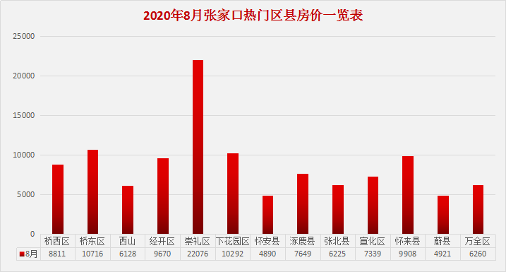 最新揭晓：新蔡地区热门楼盘房价一览，价格行情全面解析