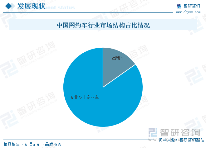 辽宁地区网约车行业最新动态速览