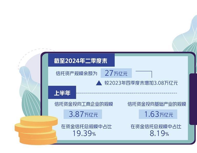 最新揭晓：信托行业动态聚焦，热点新闻速览