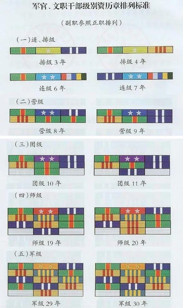 最新披露：我国军衔制度改革动态与进展解析