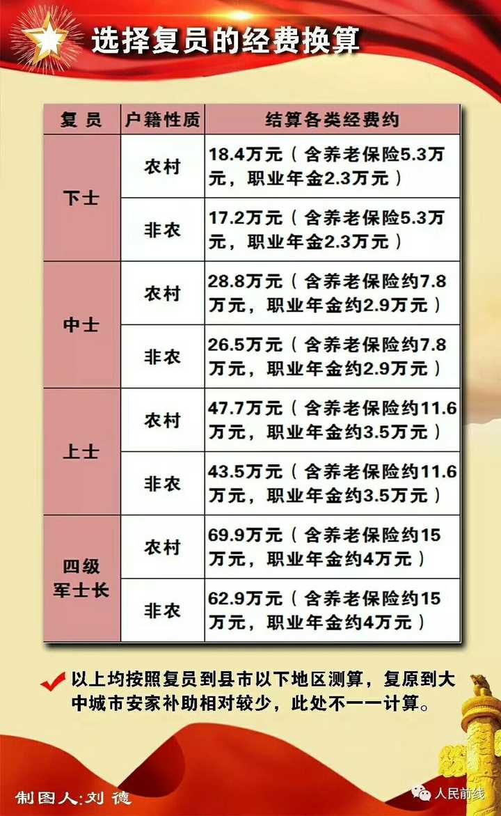 最新披露：我国部队张工资待遇动态资讯