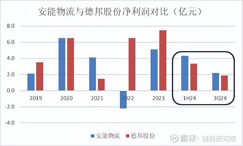 安能快递最新资讯一览：行业动态深度解析