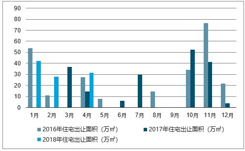 2025年晋州房地产市场最新走势解读