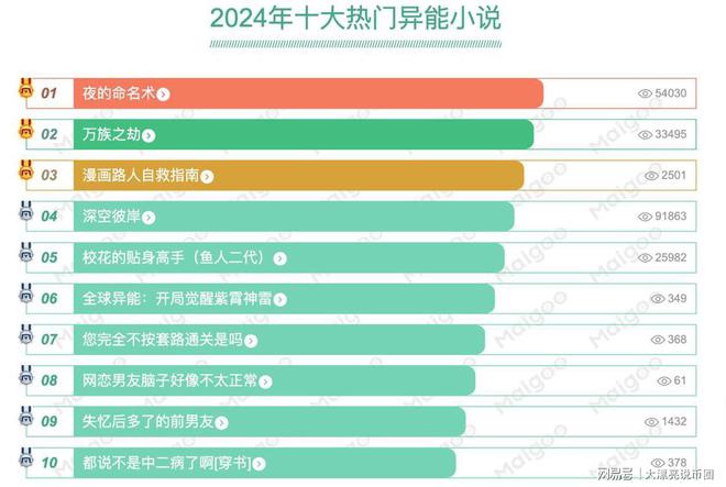 2025年度热读小说榜单大揭晓