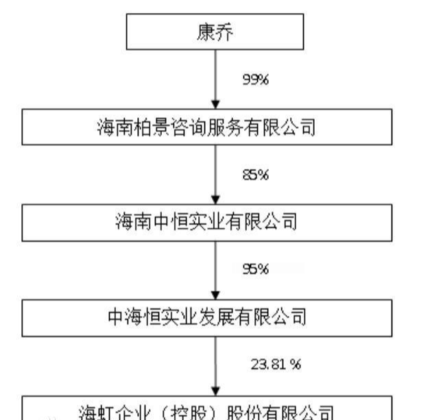 海虹控股最新动态：战略收购大动作揭晓！