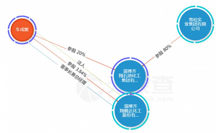 齐翔腾达最新动态一览