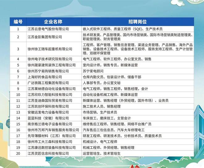 “合肥地区招聘信息汇总：最新招工岗位大曝光！”