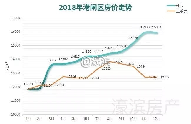 南通山水画卷，最新宜居岸线房价大盘点