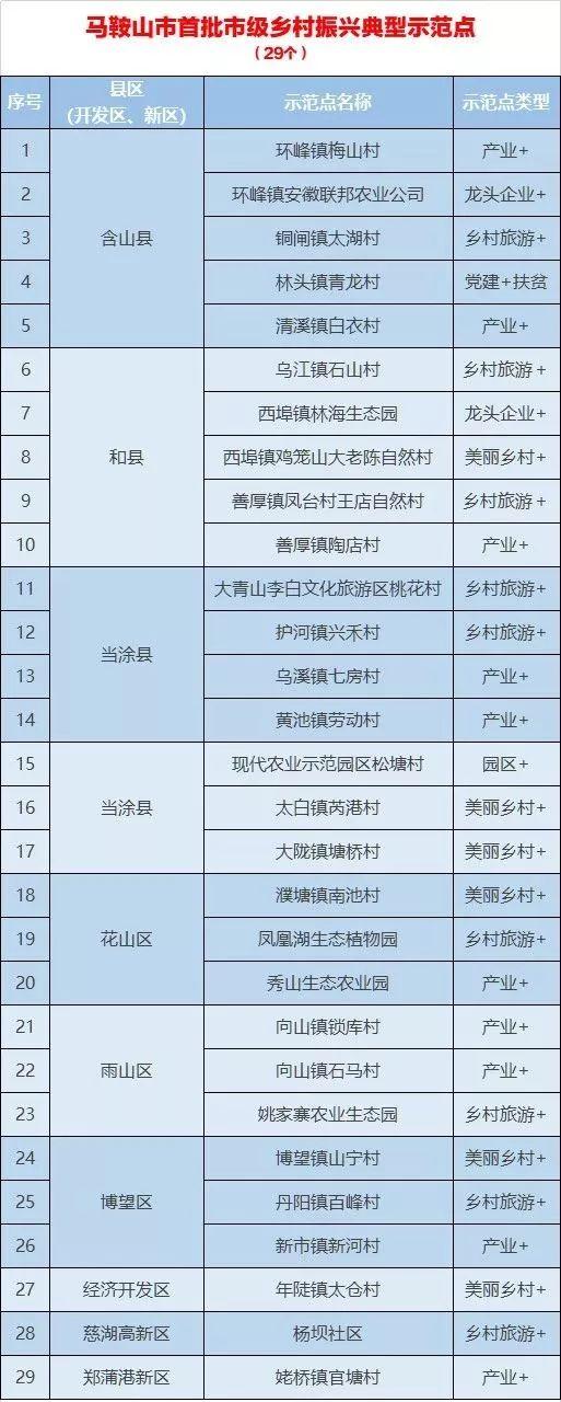 探索马鞍山未来蓝图：最新城市规划图鉴大赏