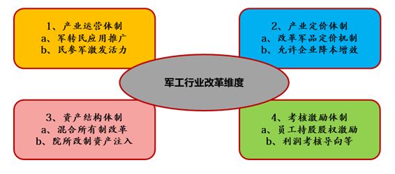 深度解析：航天电子行业前沿动态最新研究报告