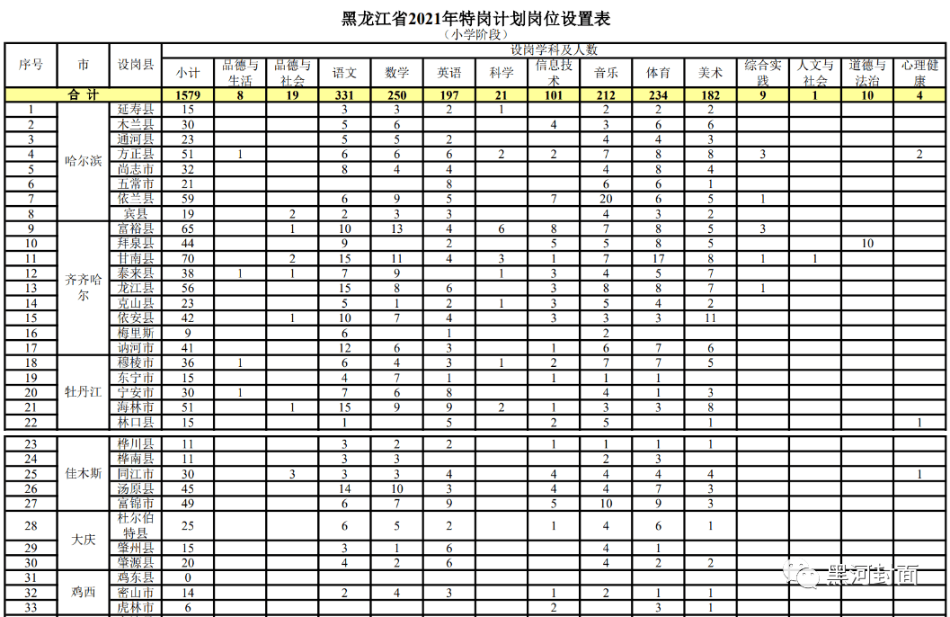 最新发布：招募资深螺丝搓牙工艺师岗位！